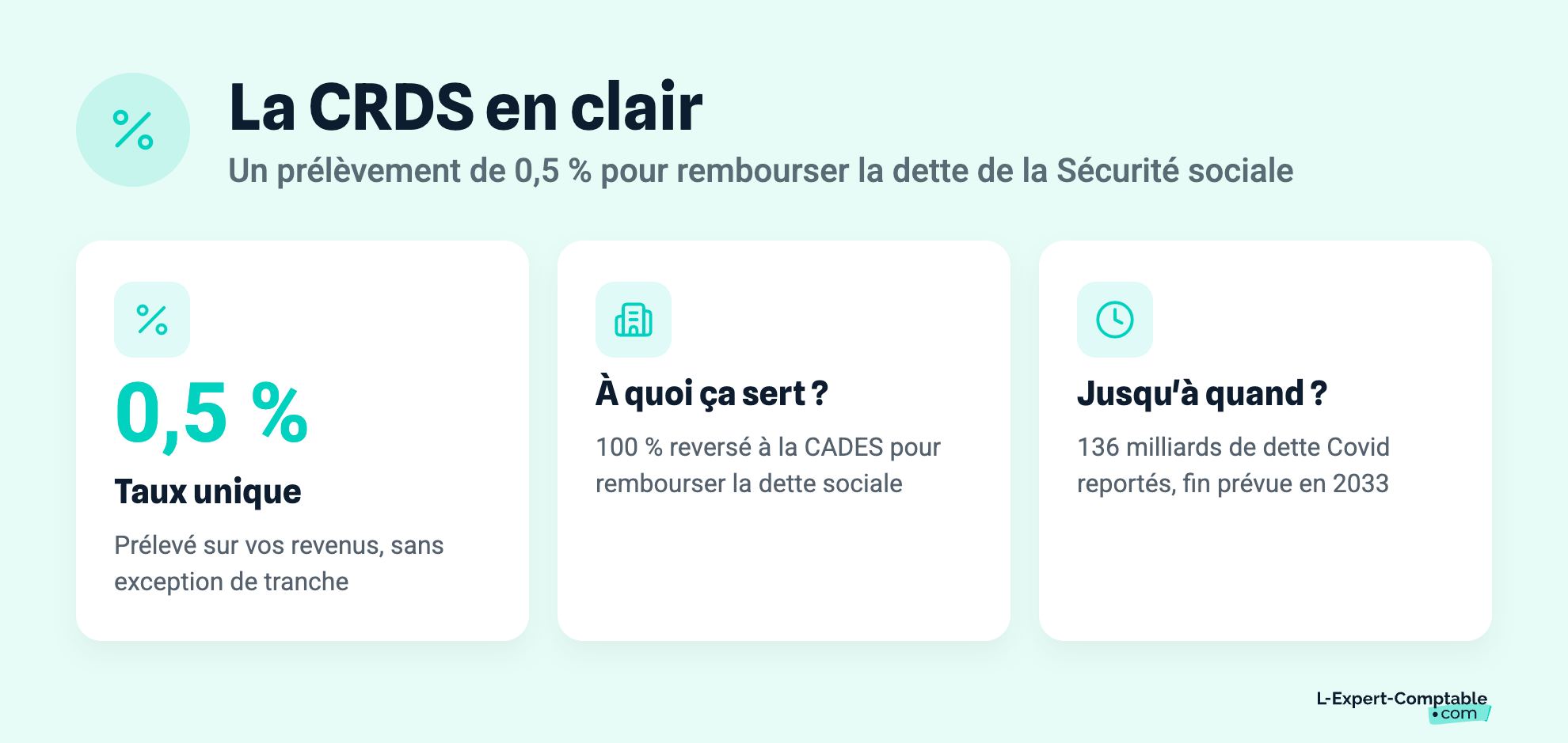 La CRDS en clair